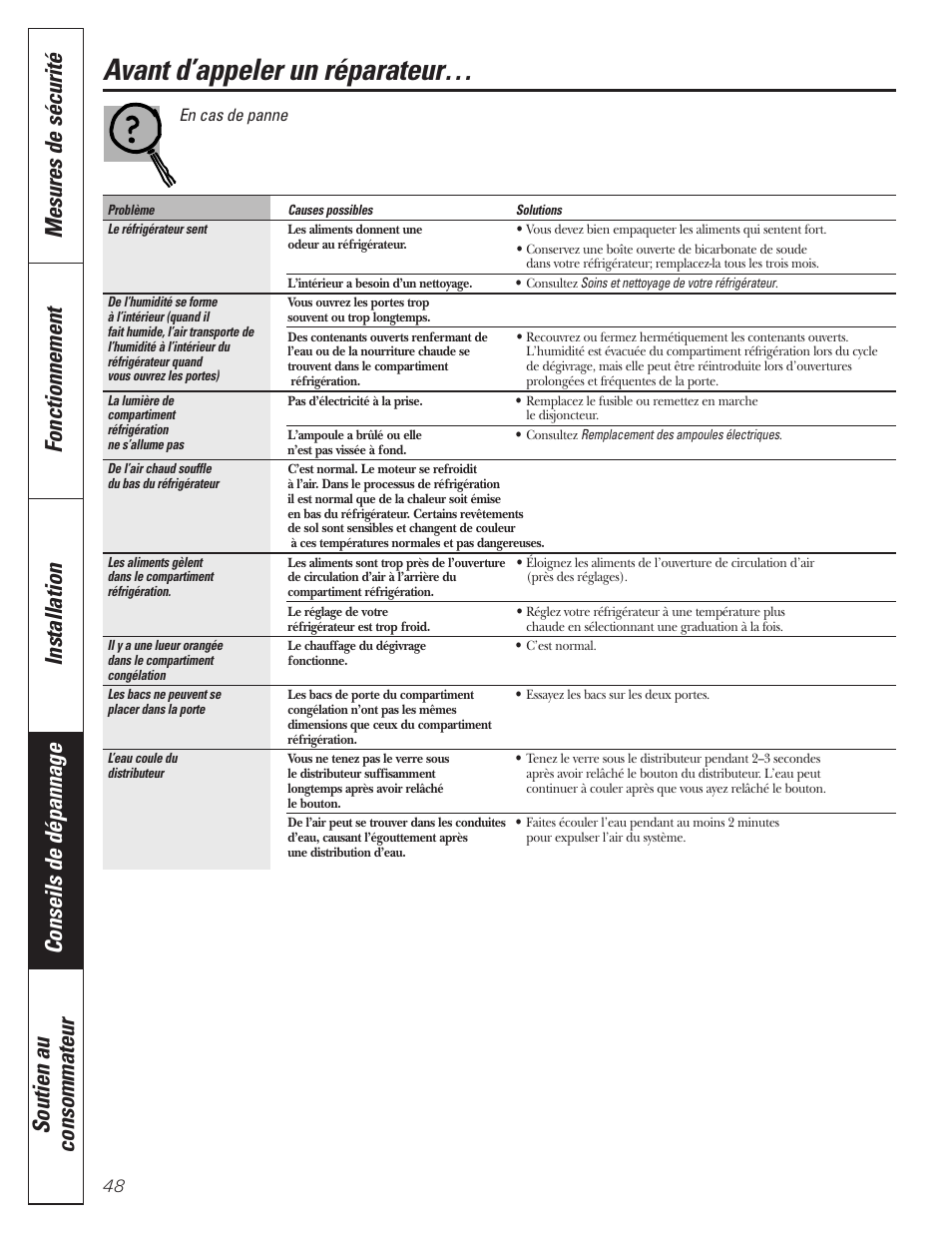 Avant d’appeler un réparateur | GE 197D3354P013 User Manual | Page 48 / 80