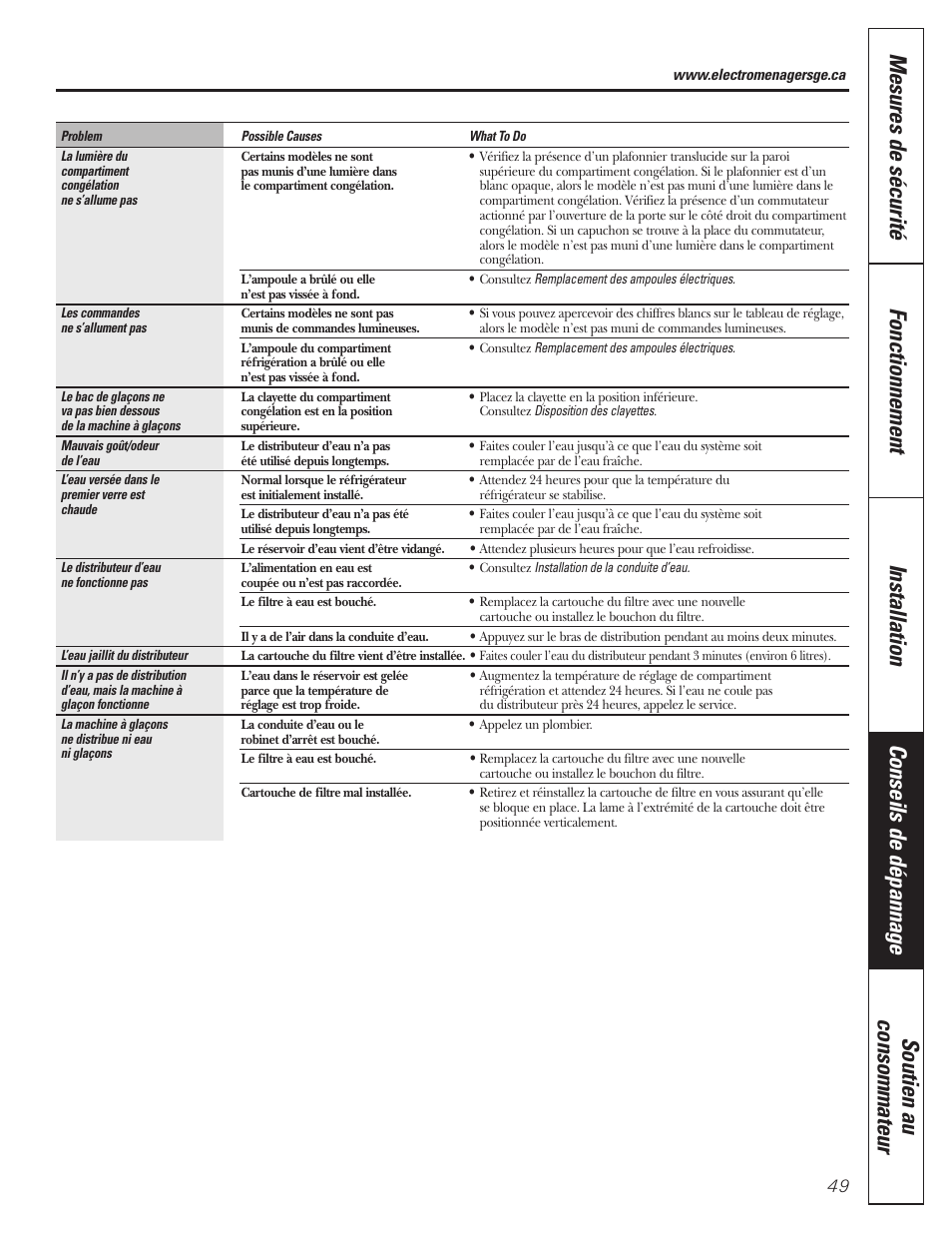 GE 197D3354P013 User Manual | Page 49 / 80