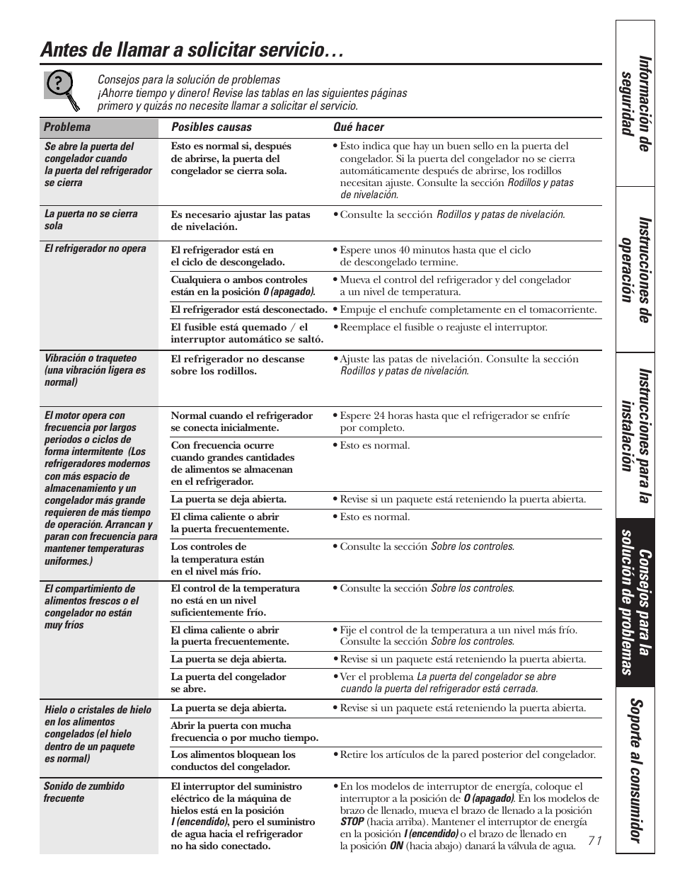 Antes de llamar a solicitar servicio | GE 197D3354P013 User Manual | Page 71 / 80
