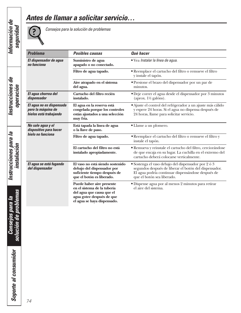 Antes de llamar a solicitar servicio | GE 197D3354P013 User Manual | Page 74 / 80