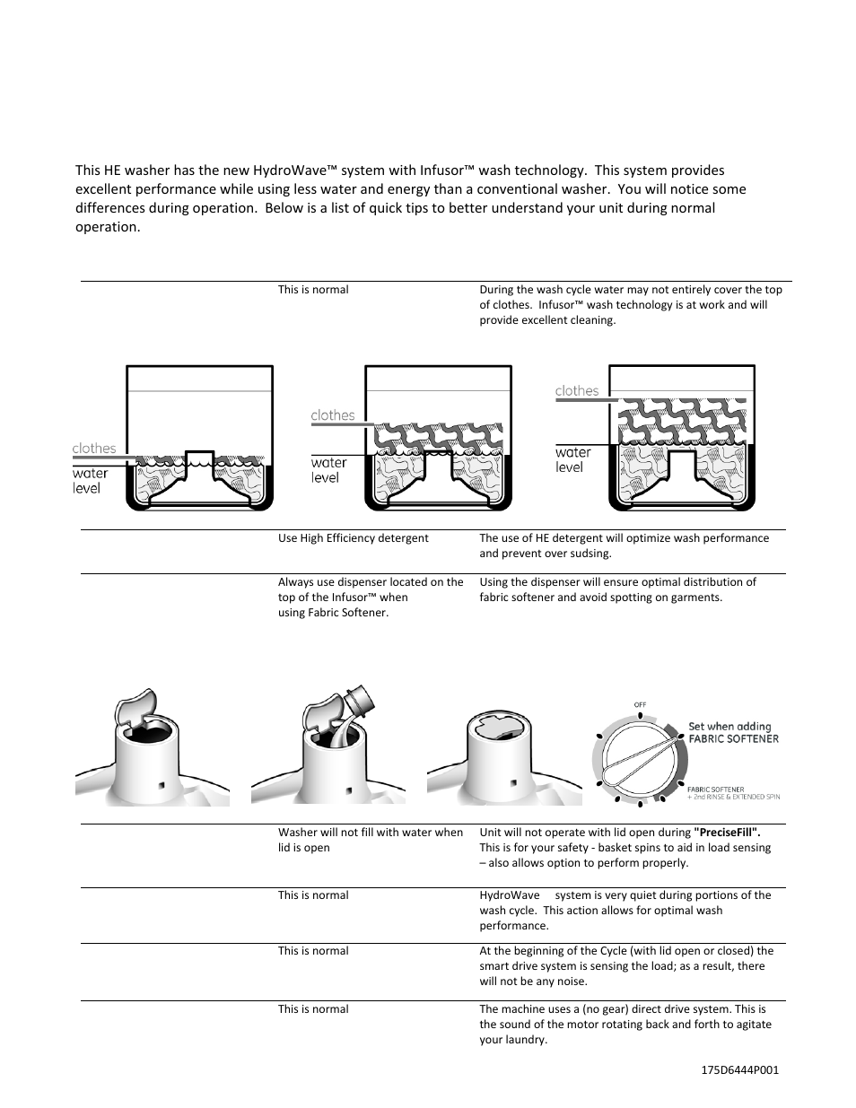 GE 175D6444P001 User Manual | 1 page