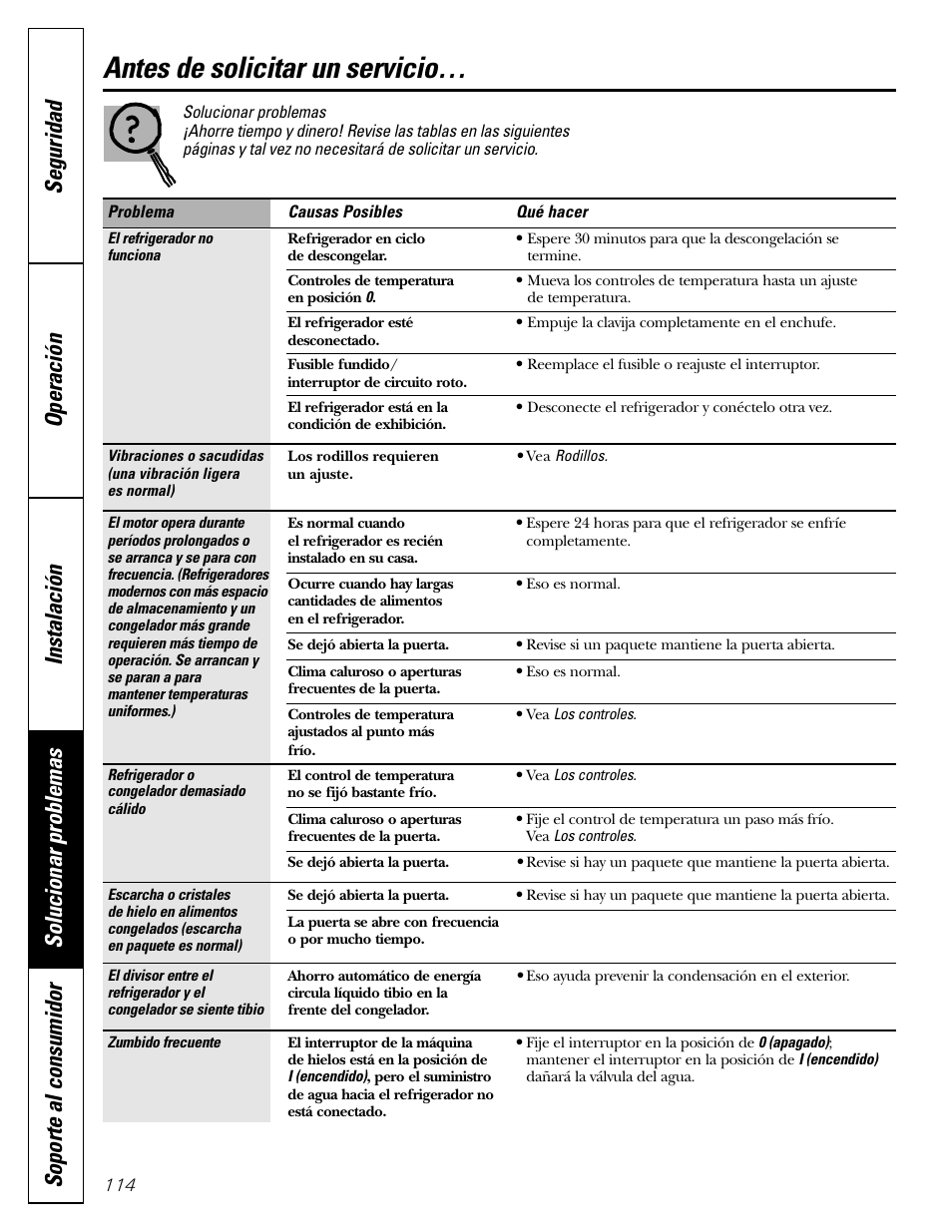 Antes de solicitar un servicio | GE 200D2600P043 User Manual | Page 114 / 124