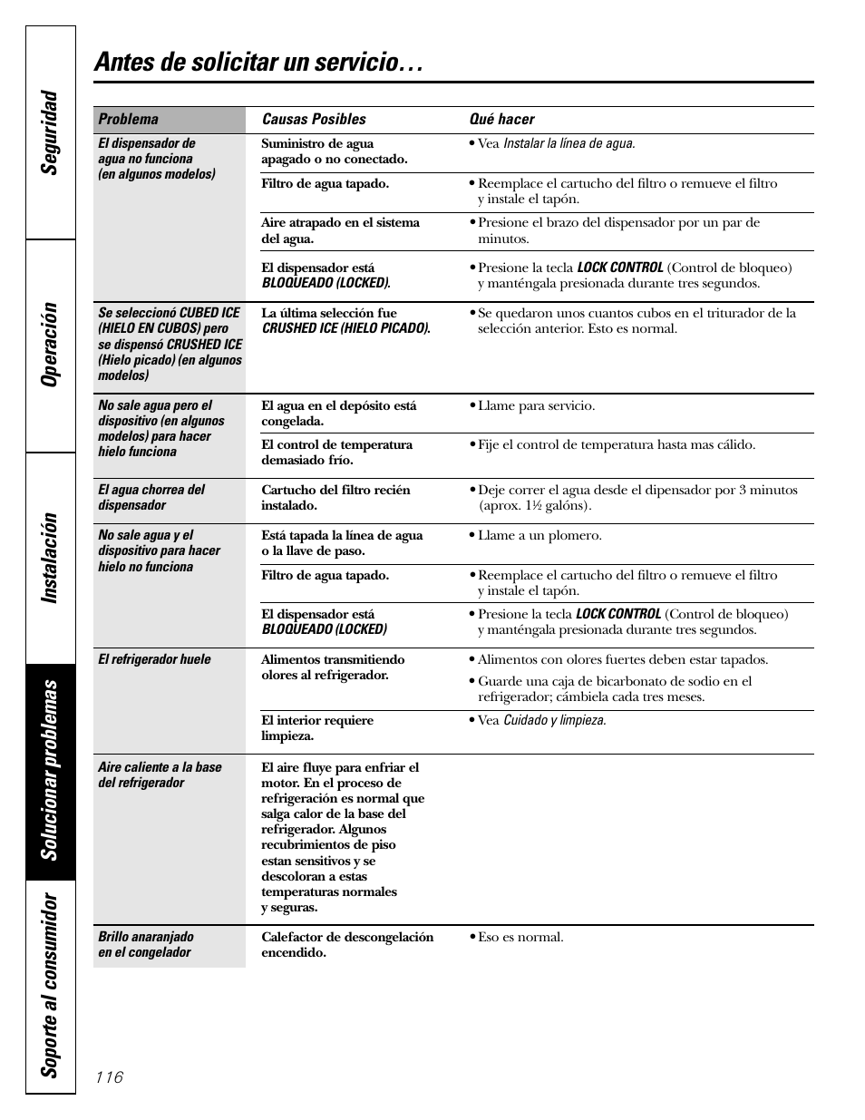 Antes de solicitar un servicio | GE 200D2600P043 User Manual | Page 116 / 124