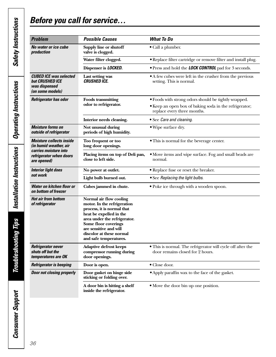 Before you call for service | GE 200D2600P043 User Manual | Page 36 / 124