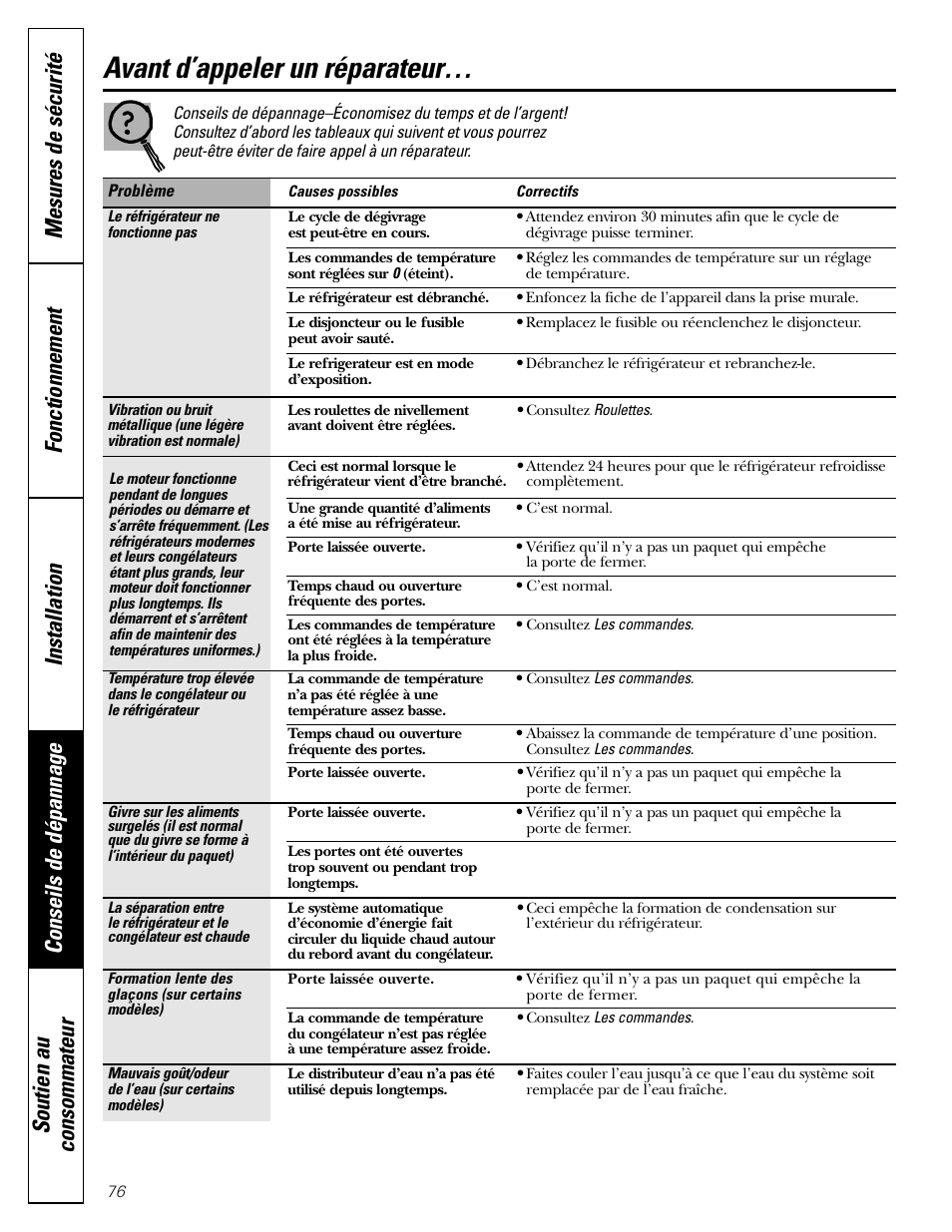 Avant d’appeler un réparateur | GE 200D2600P043 User Manual | Page 76 / 124