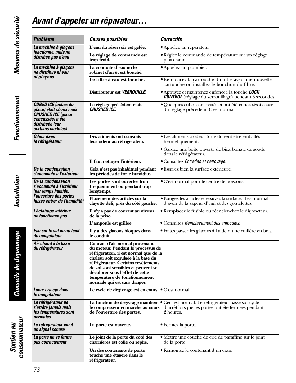 Avant d’appeler un réparateur | GE 200D2600P043 User Manual | Page 78 / 124