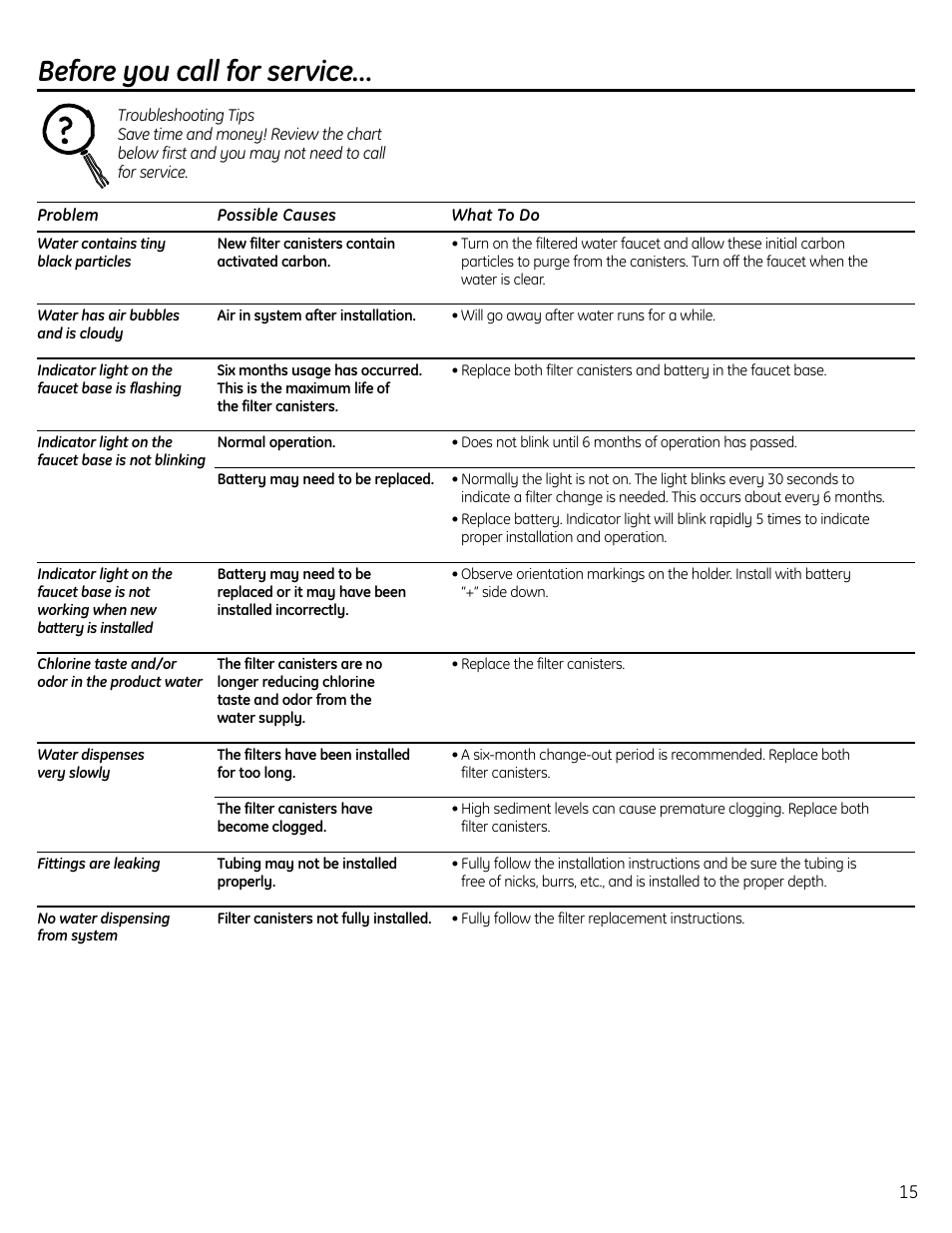 Troubleshooting tips, Before you call for service | GE GXSL55R User Manual | Page 15 / 48