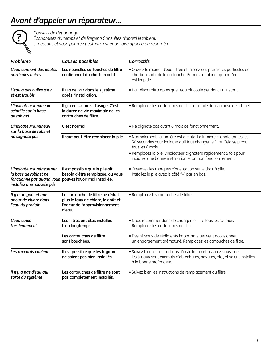 Conseils de dépannage, Avant d’appeler un réparateur | GE GXSL55R User Manual | Page 31 / 48