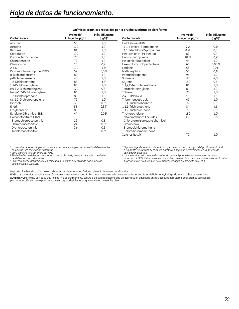 Hoja de datos de funcionamiento | GE GXSL55R User Manual | Page 39 / 48