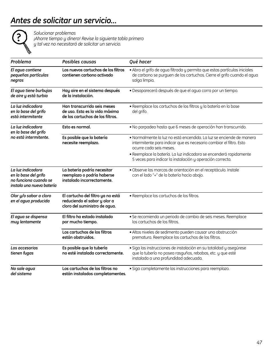 Consejos para la solución de problemas, Antes de solicitar un servicio | GE GXSL55R User Manual | Page 47 / 48