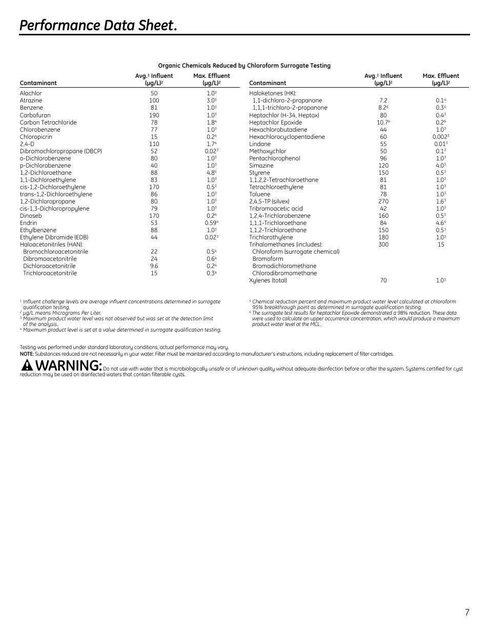 Warning, Performance data sheet | GE GXSL55R User Manual | Page 7 / 48