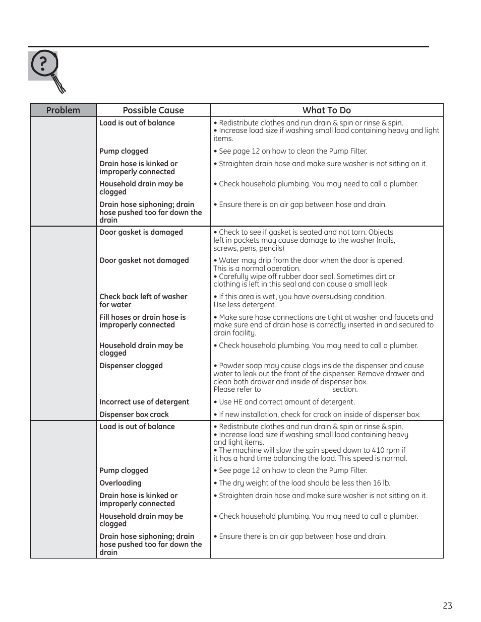 Before you call for service | GE PFWH4400 User Manual | Page 23 / 87