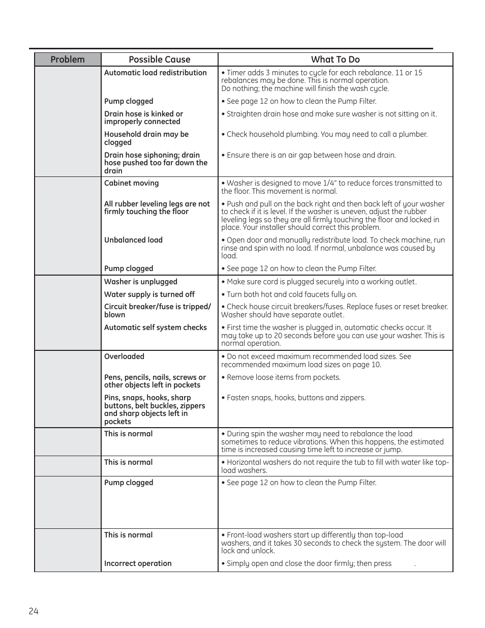 Before you call for service | GE PFWH4400 User Manual | Page 24 / 87