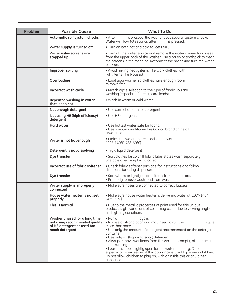 Before you call for service | GE PFWH4400 User Manual | Page 25 / 87