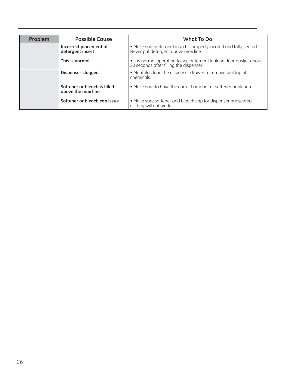 Before you call for service | GE PFWH4400 User Manual | Page 26 / 87