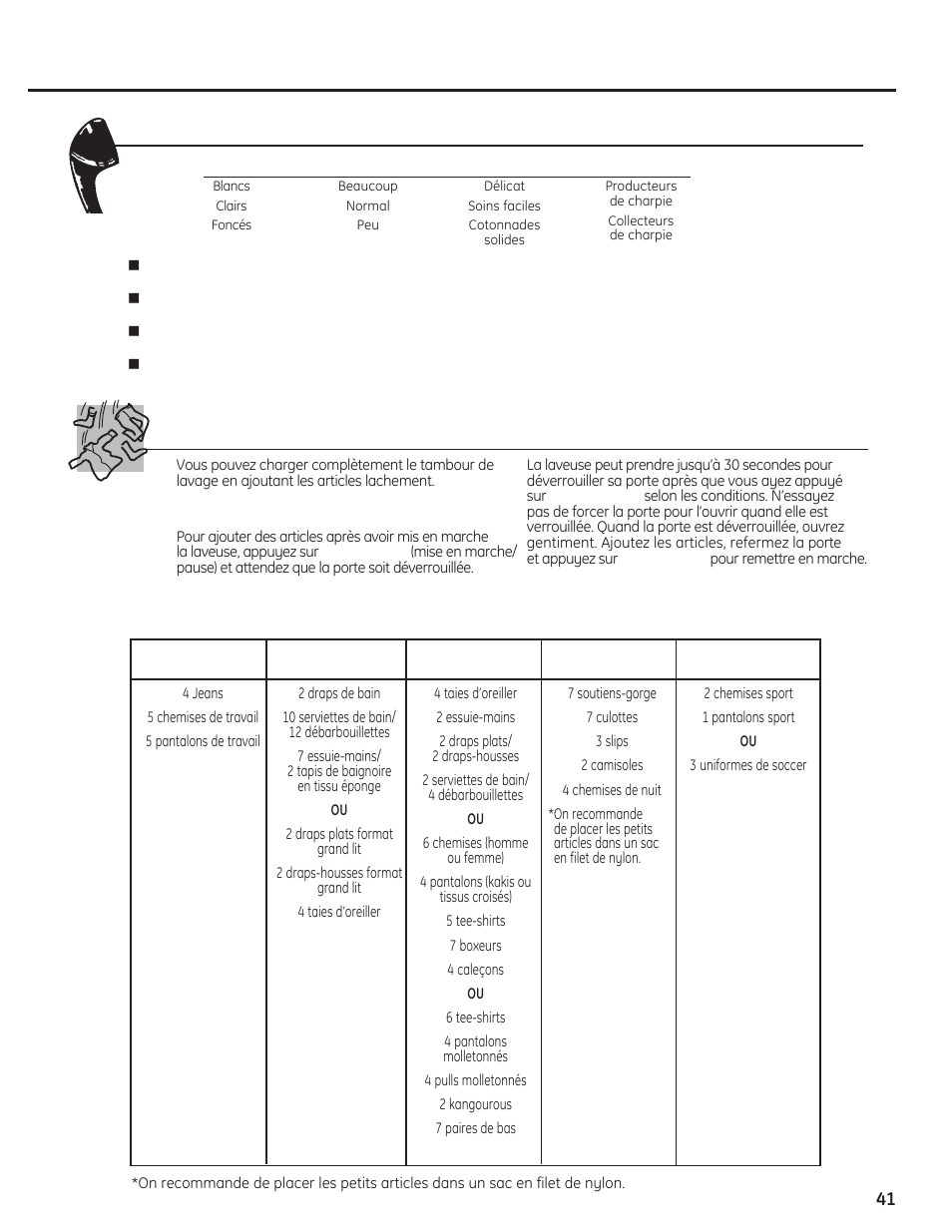 Chargement et utilisation de la laveuse, Tri des charges de lavage chargement de la laveuse | GE PFWH4400 User Manual | Page 41 / 87