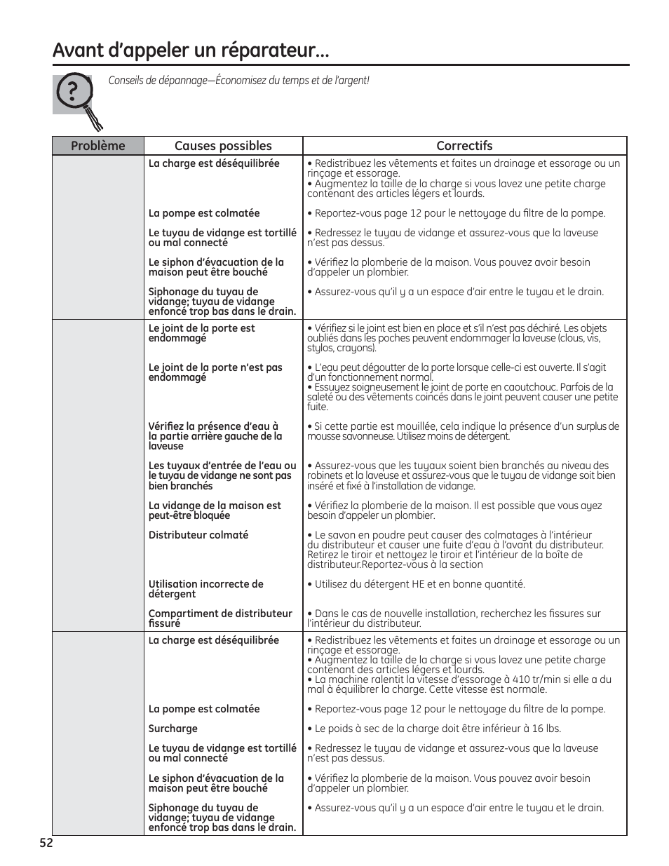 Avant d’appeler un réparateur | GE PFWH4400 User Manual | Page 52 / 87