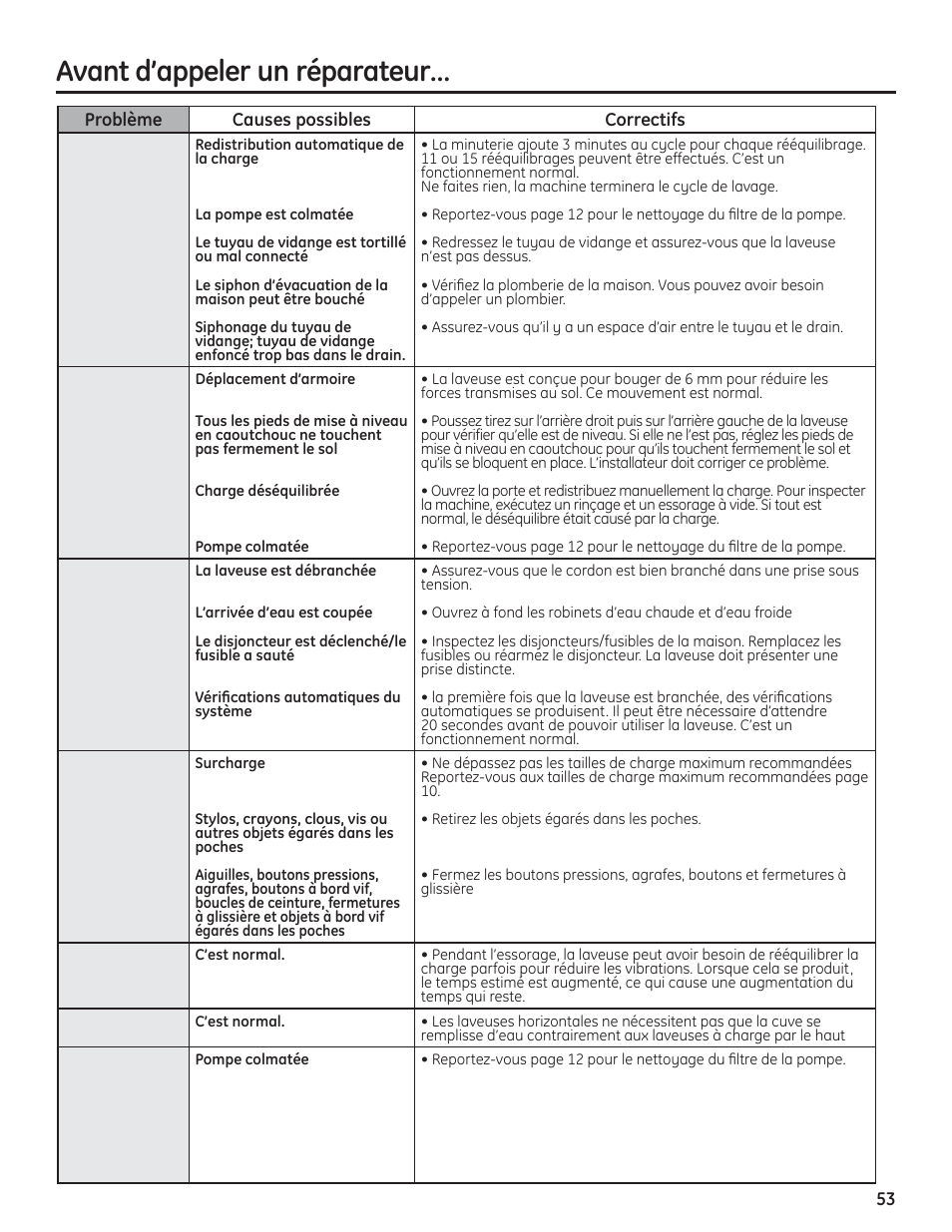 Avant d’appeler un réparateur | GE PFWH4400 User Manual | Page 53 / 87