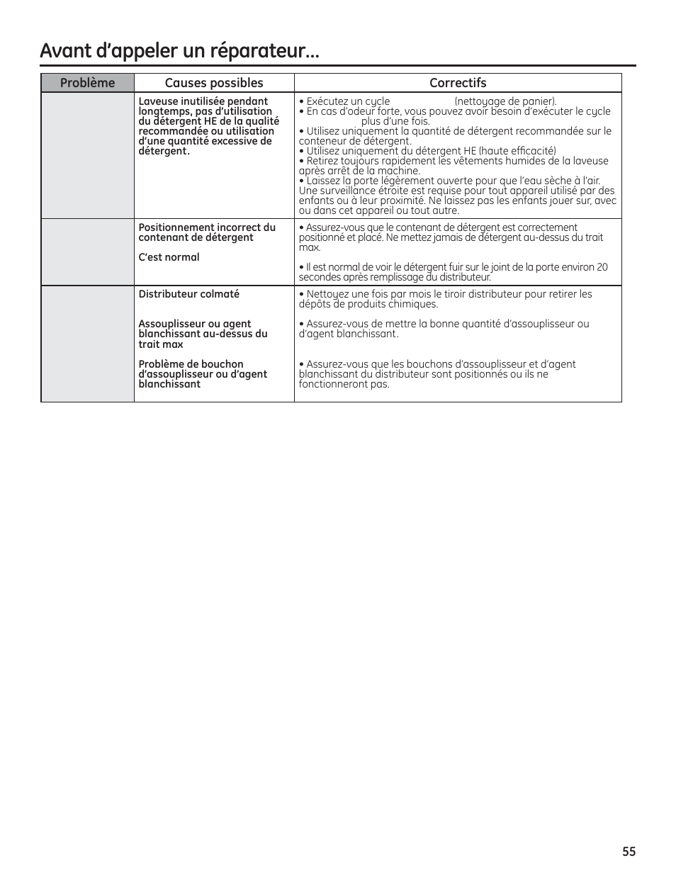 Avant d’appeler un réparateur | GE PFWH4400 User Manual | Page 55 / 87