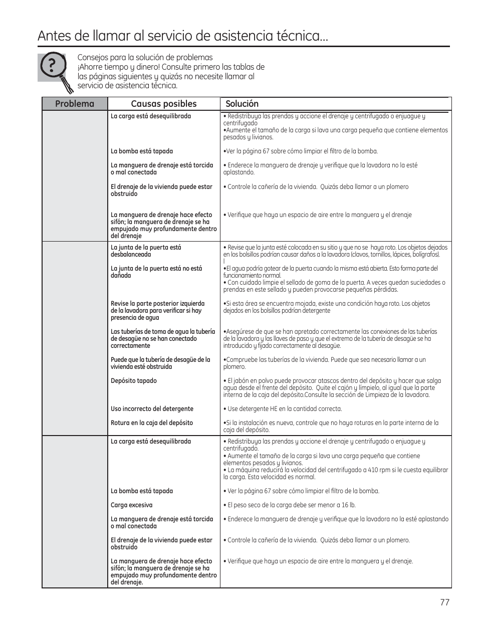 Antes de llamar al servicio de asistencia técnica, Problema causas posibles solución | GE PFWH4400 User Manual | Page 80 / 87