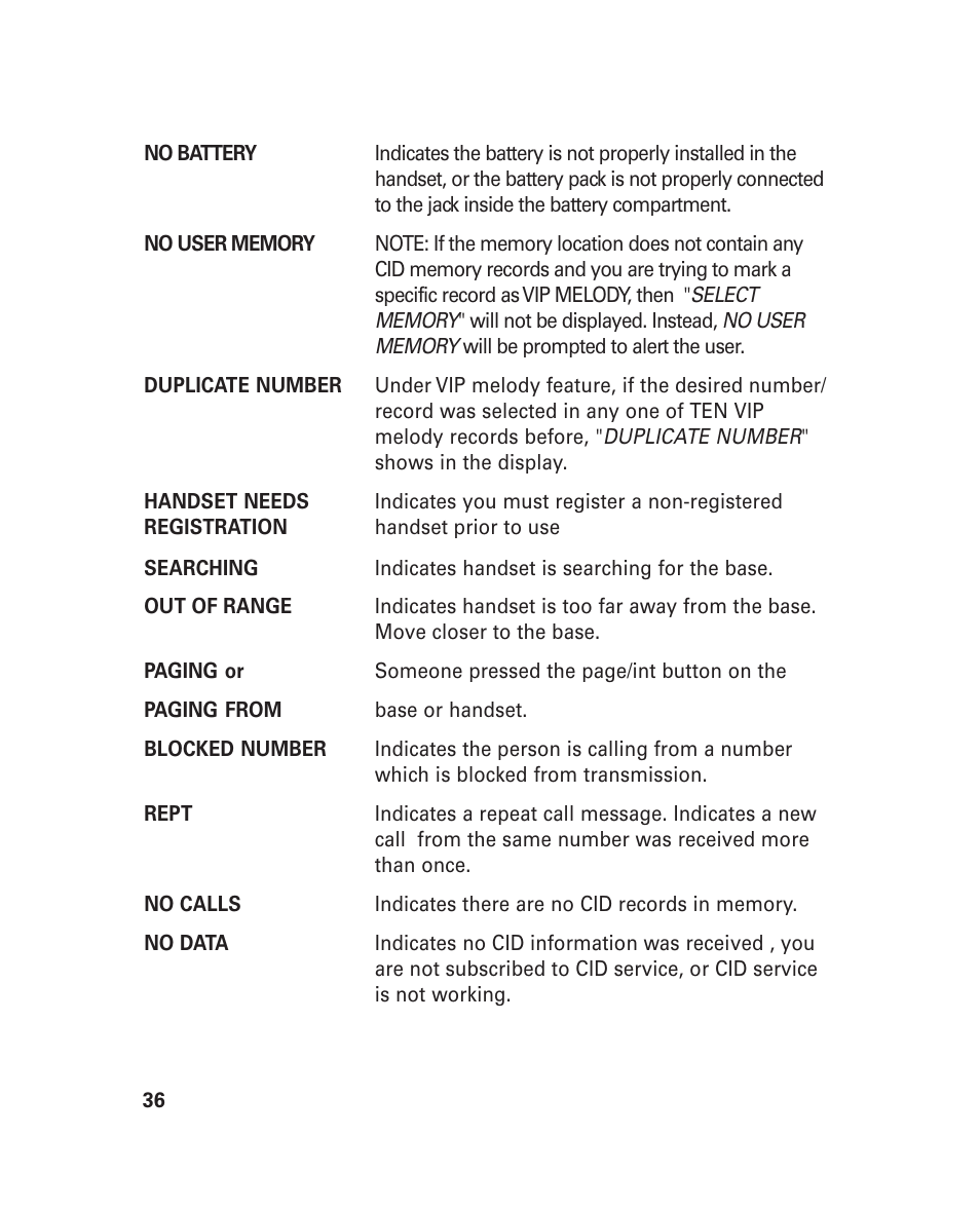 GE 21018 User Manual | Page 36 / 92