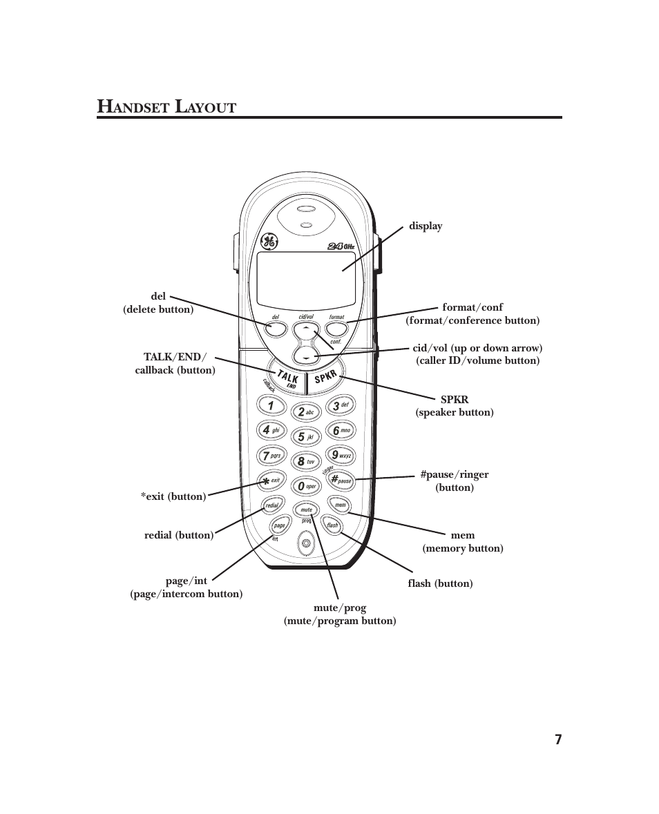 GE 21018 User Manual | Page 7 / 92