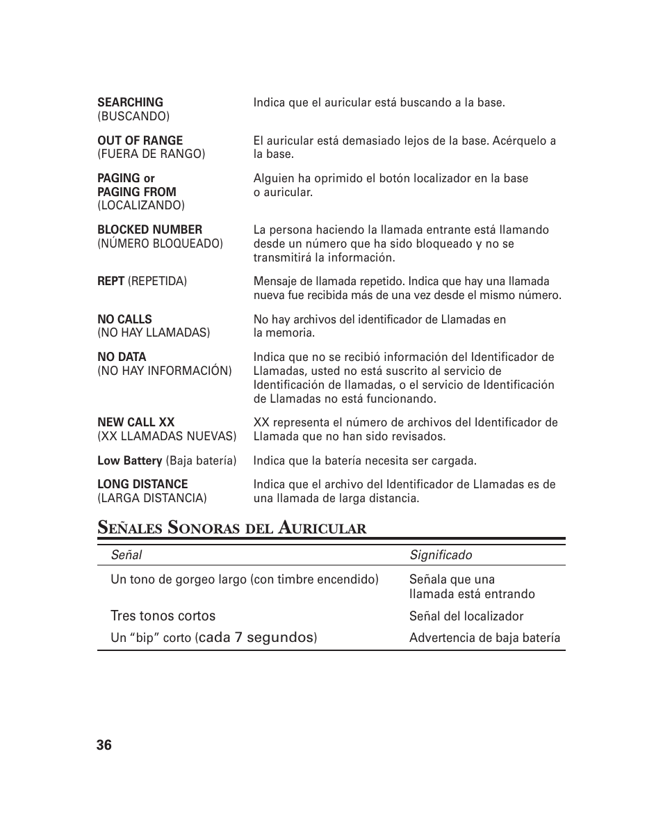 GE 21018 User Manual | Page 82 / 92