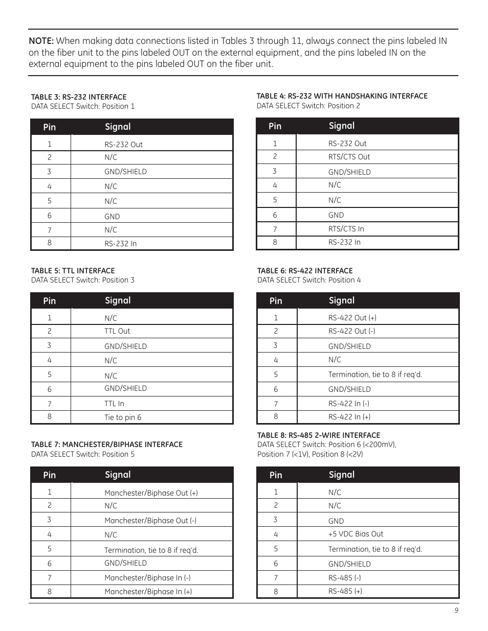 GE A8950CC User Manual | Page 11 / 52