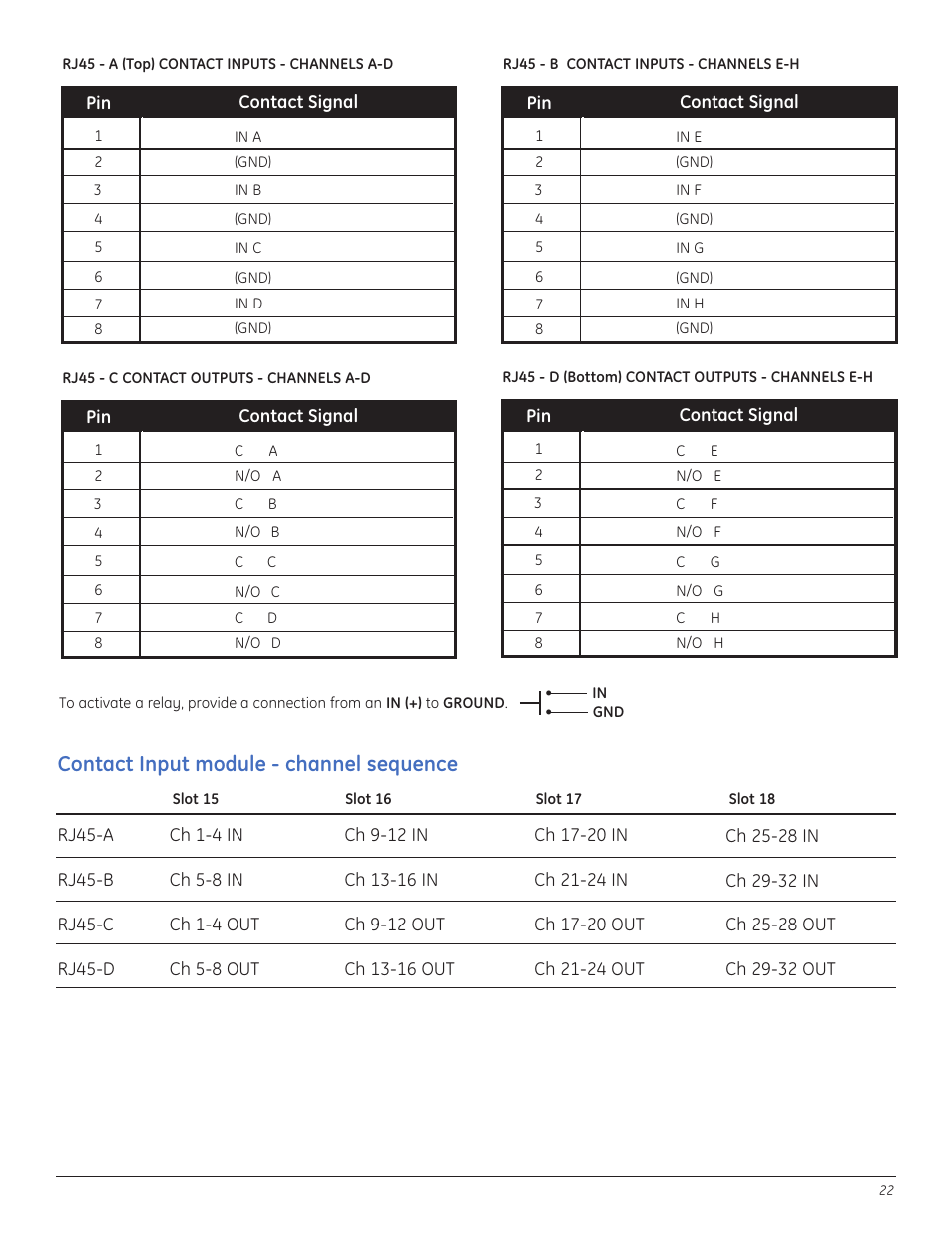 Contact input module - channel sequence | GE A8950CC User Manual | Page 24 / 52