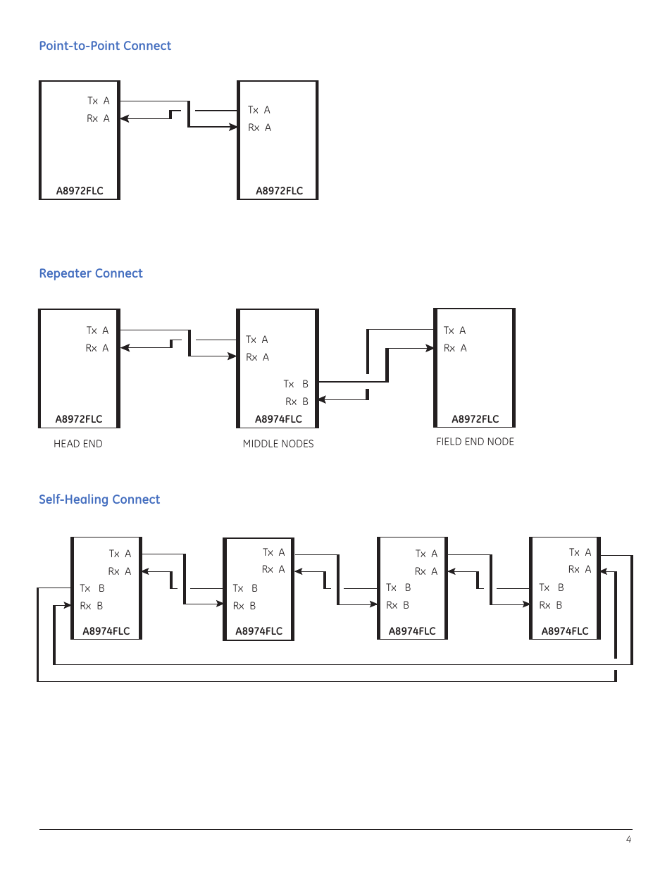 GE A8950CC User Manual | Page 6 / 52