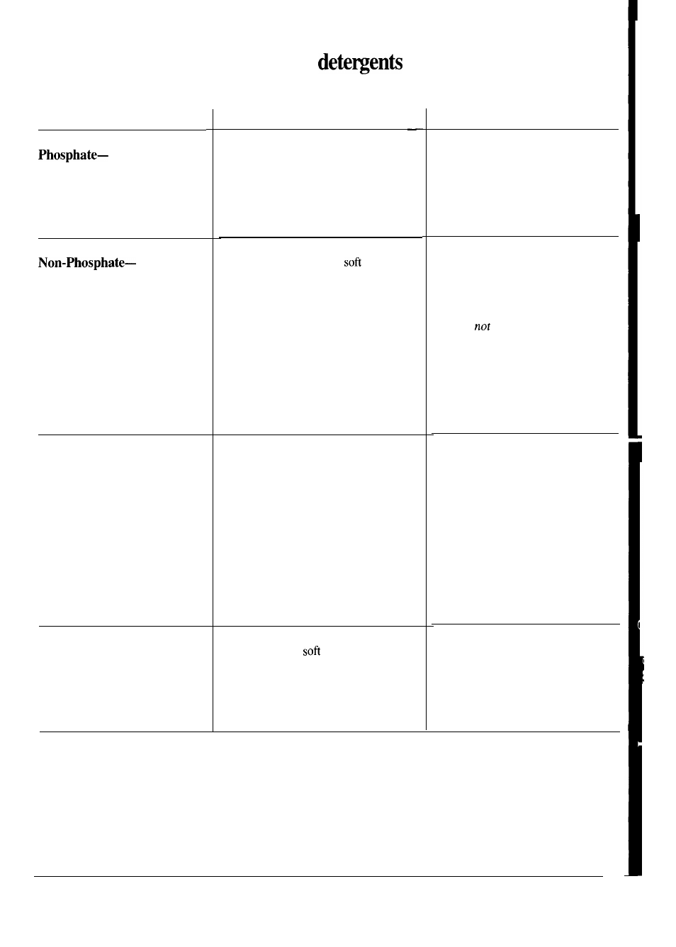 Other additives 11-15, Factors to consider in selecting and soap | GE WSM2700L User Manual | Page 11 / 28