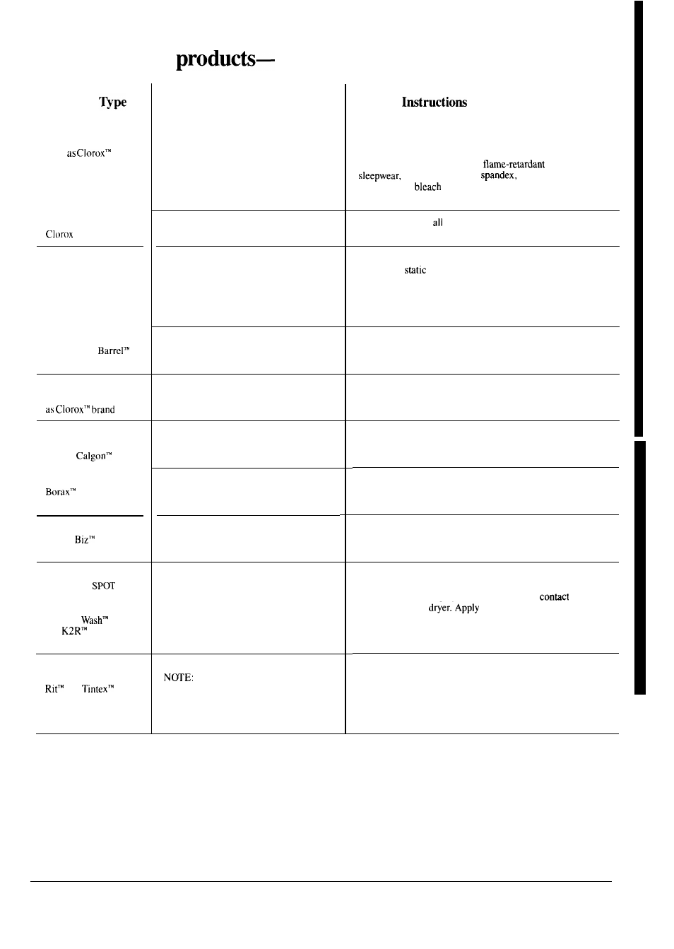 Other, Laundry, Laundry product | Special | GE WSM2700L User Manual | Page 15 / 28