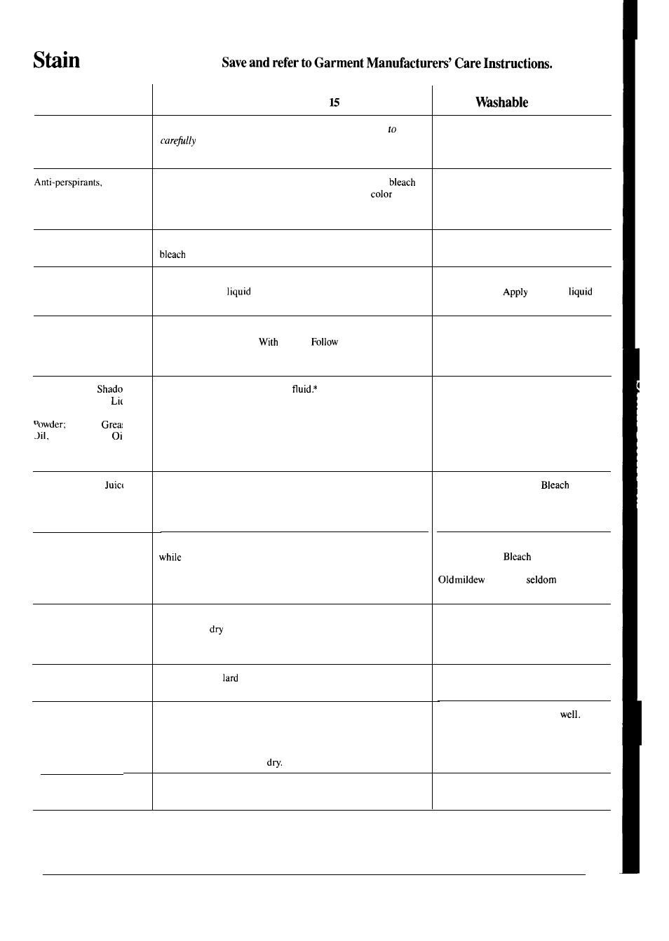 Stain removal guide, Removal guide, Stain white and bleachable fabrics | Other fabrics | GE WSM2700L User Manual | Page 17 / 28