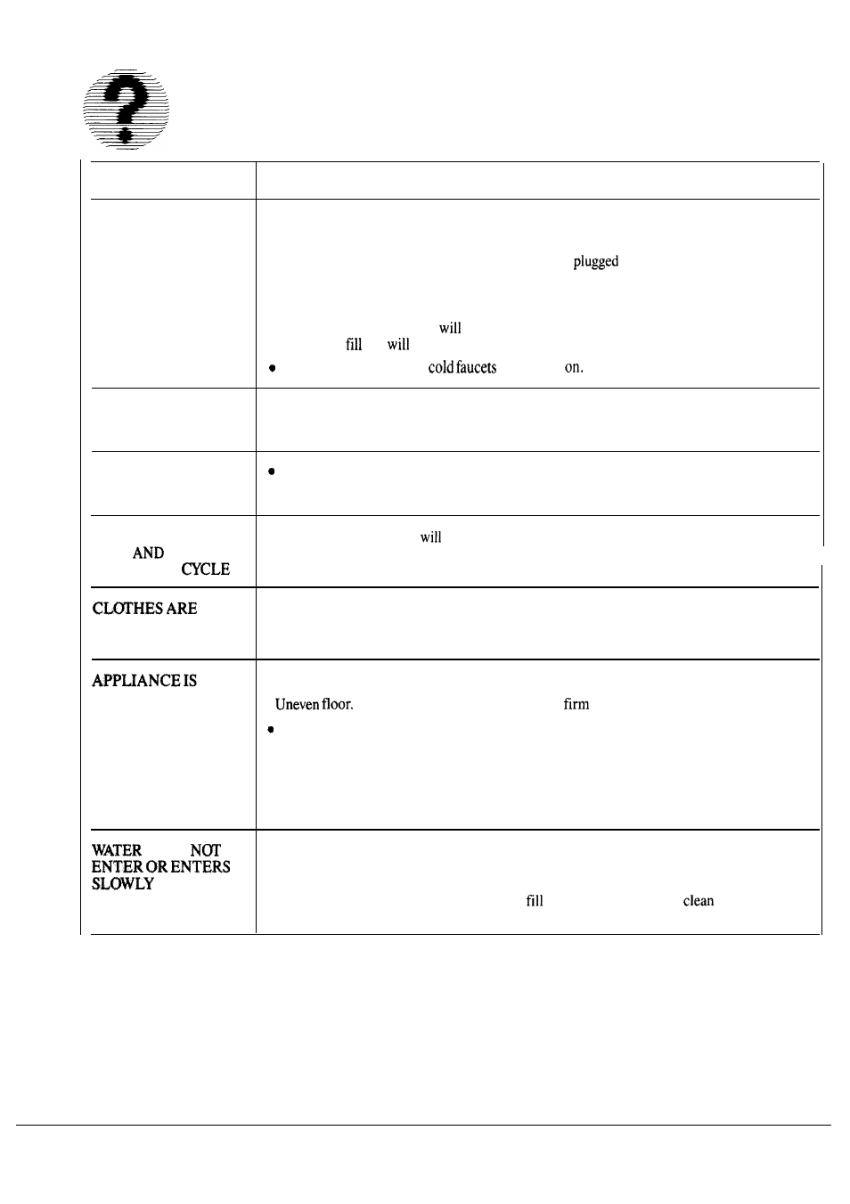 Problem solver, Questions? use this problem solver | GE WSM2700L User Manual | Page 18 / 28