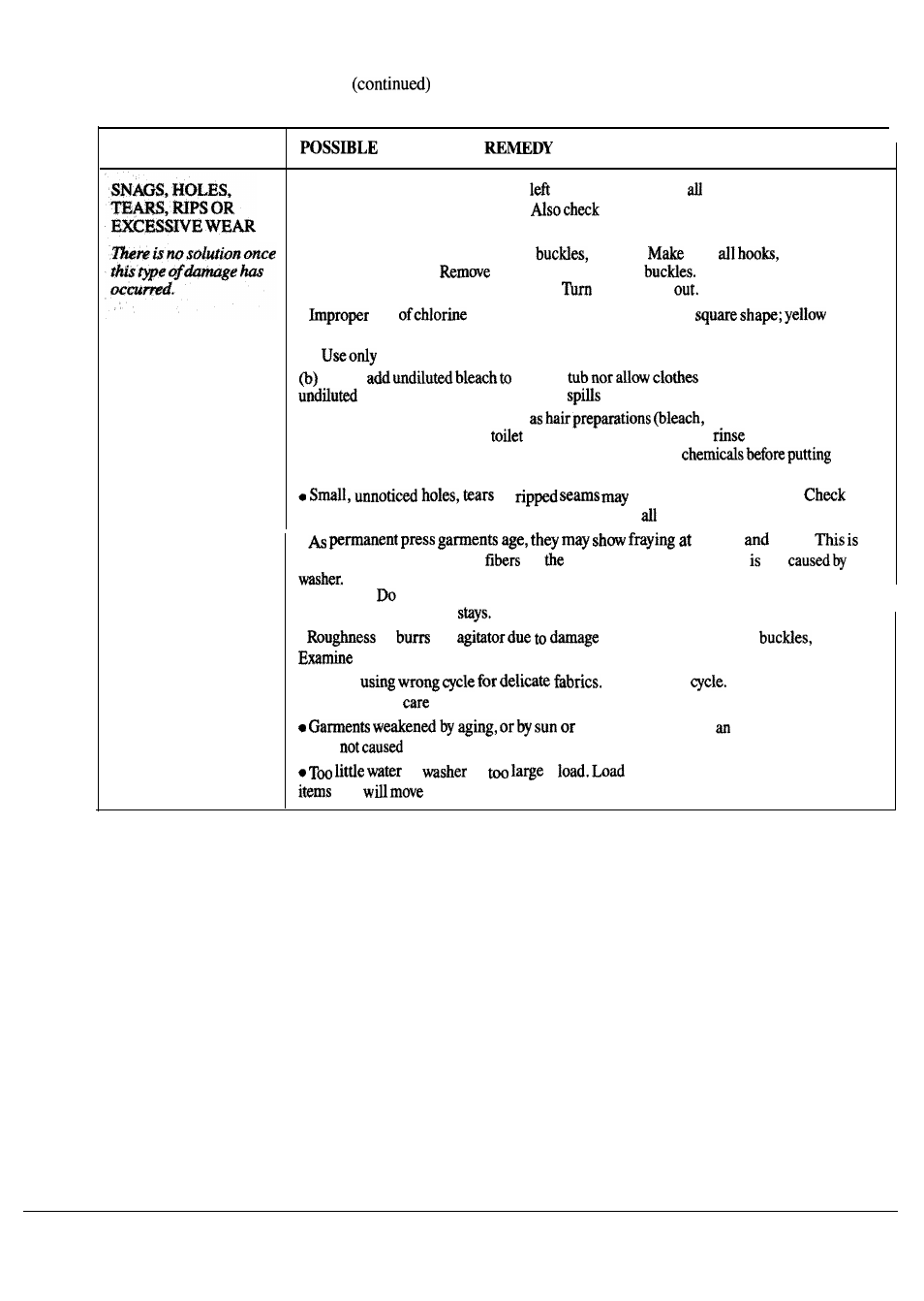 The problem solver | GE WSM2700L User Manual | Page 22 / 28