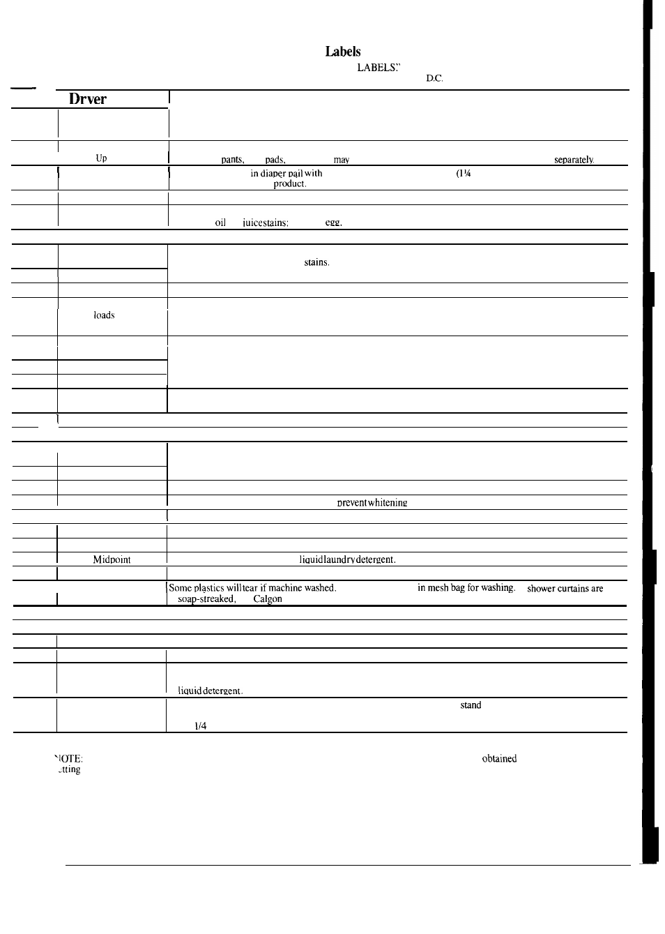 Save | GE WSM2700L User Manual | Page 9 / 28