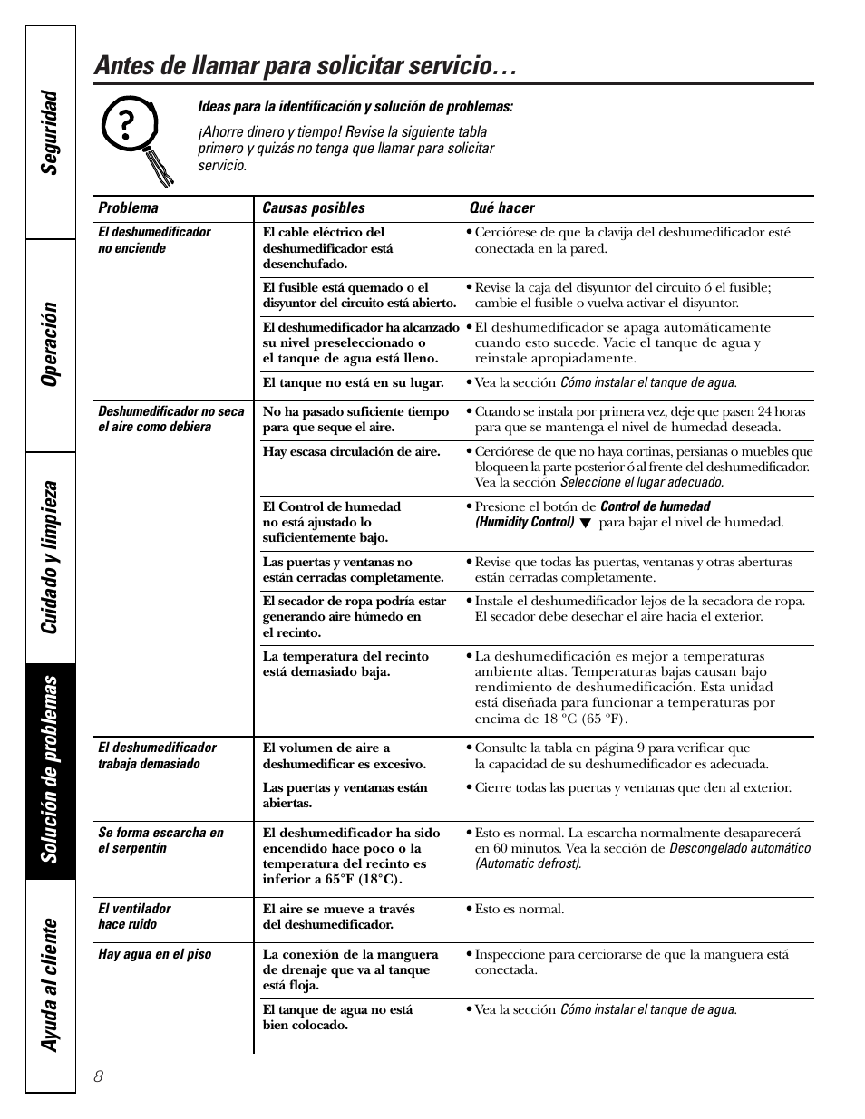 Solución de problemas, Antes de llamar para solicitar servicio | GE AHG50LJ User Manual | Page 20 / 24