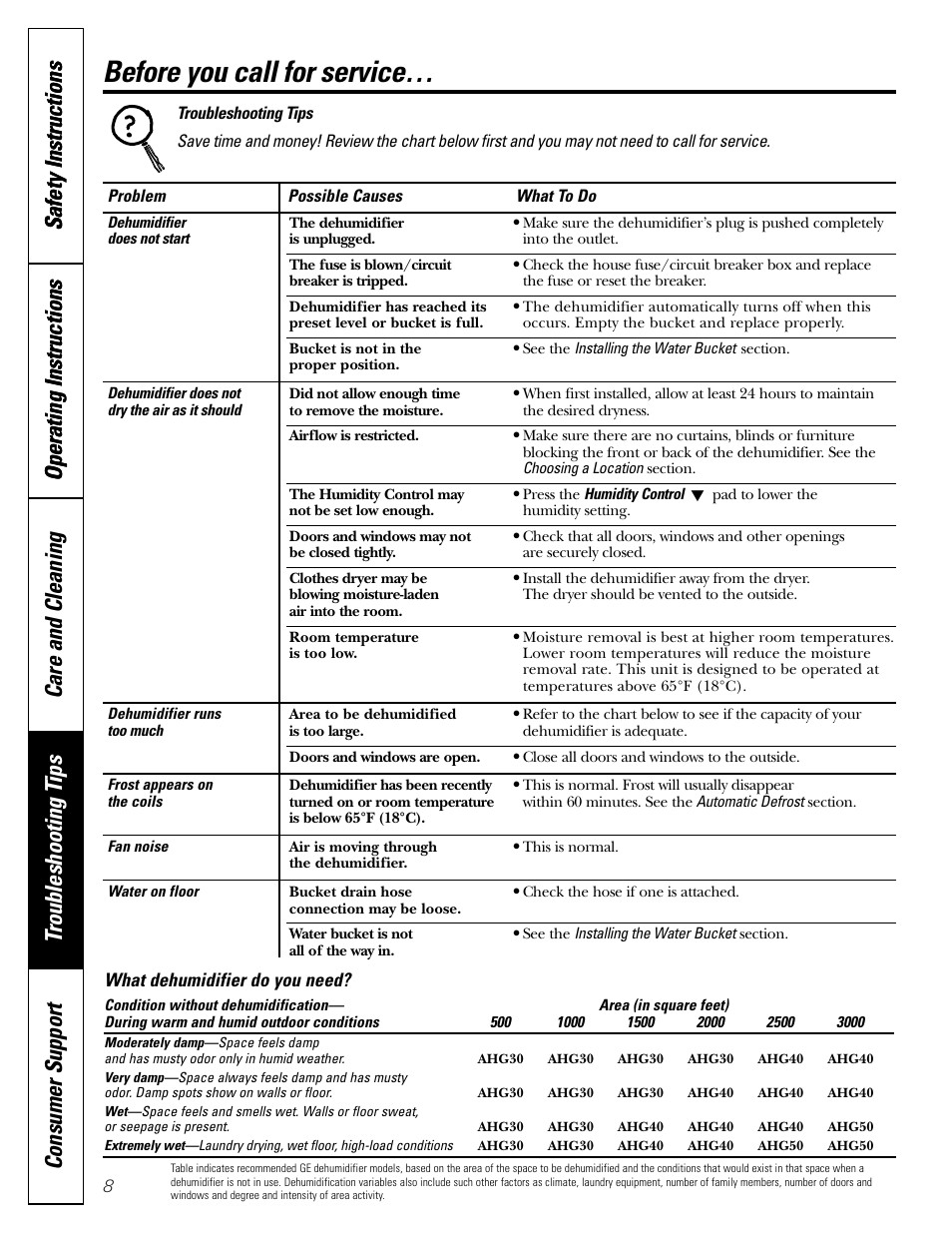 Troubleshooting tips, Before you call for service | GE AHG50LJ User Manual | Page 8 / 24