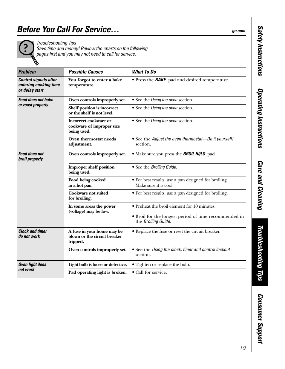 Troubleshooting tips, Before you call for service | GE JKS06 User Manual | Page 19 / 24