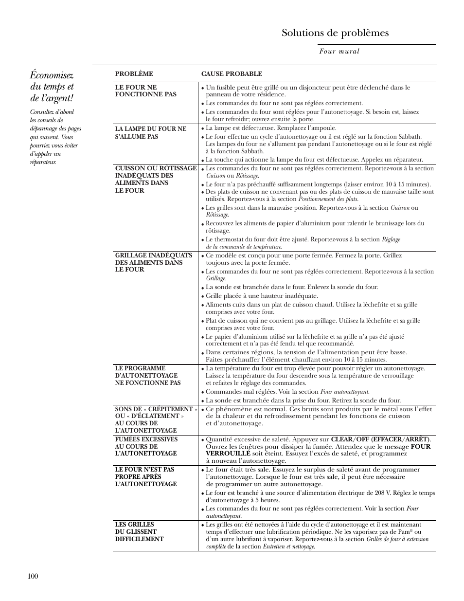 Solutions de problèmes, Solutions de problèmes , 101, Économisez du temps et de l’argent | GE ZET2R User Manual | Page 100 / 156