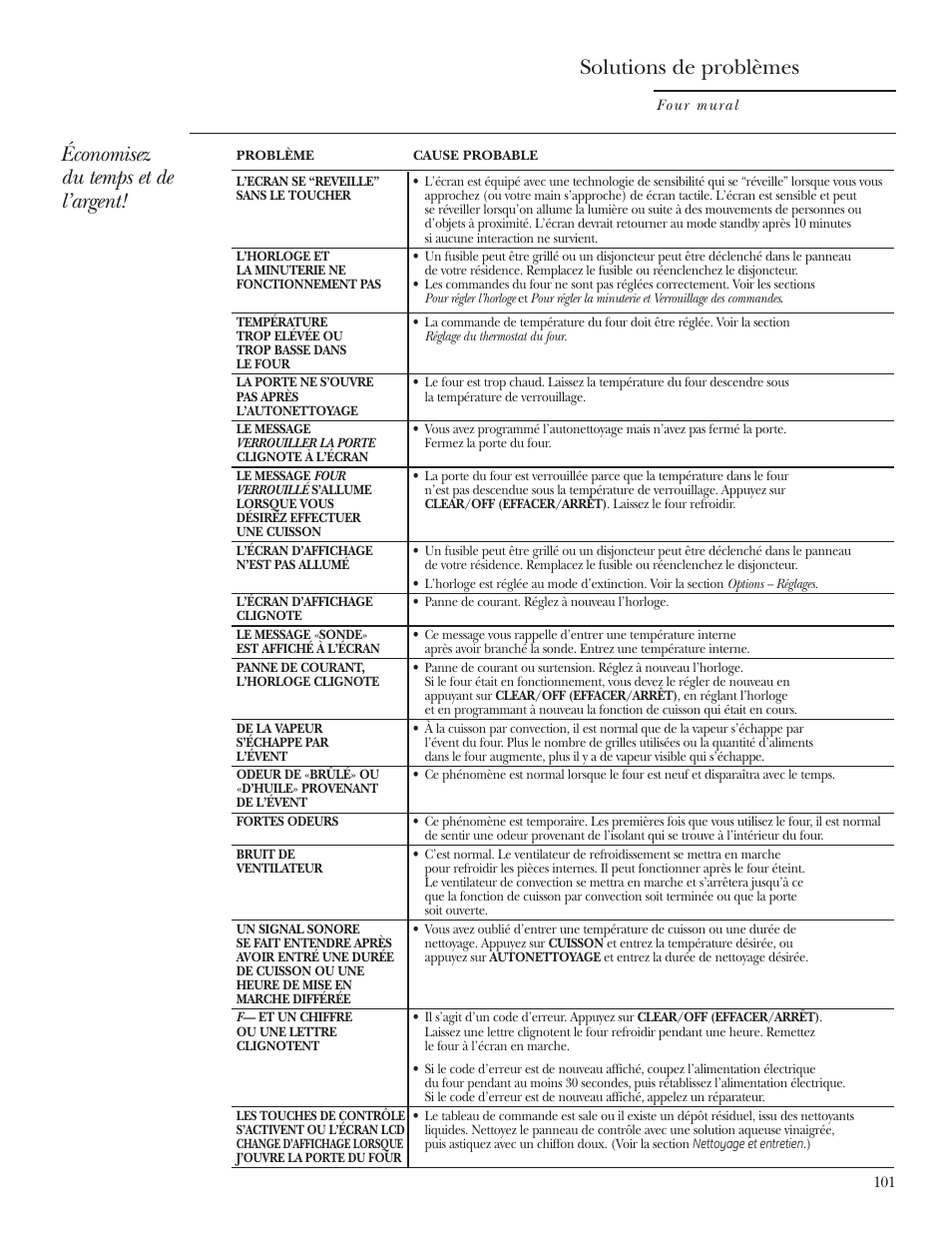 GE ZET2R User Manual | Page 101 / 156