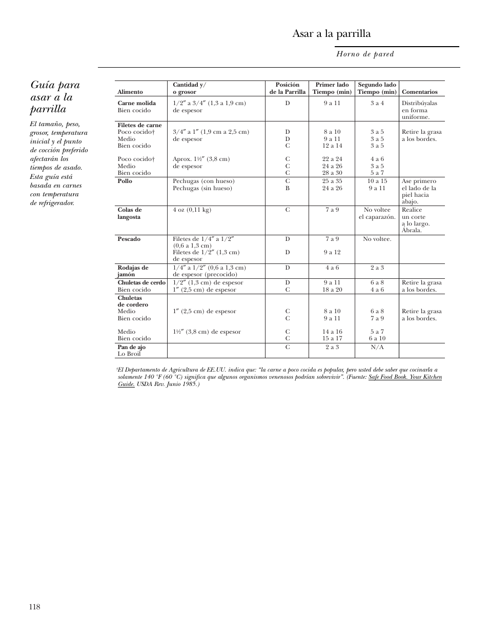 Asar a la parrilla, Guía para asar a la parrilla | GE ZET2R User Manual | Page 118 / 156