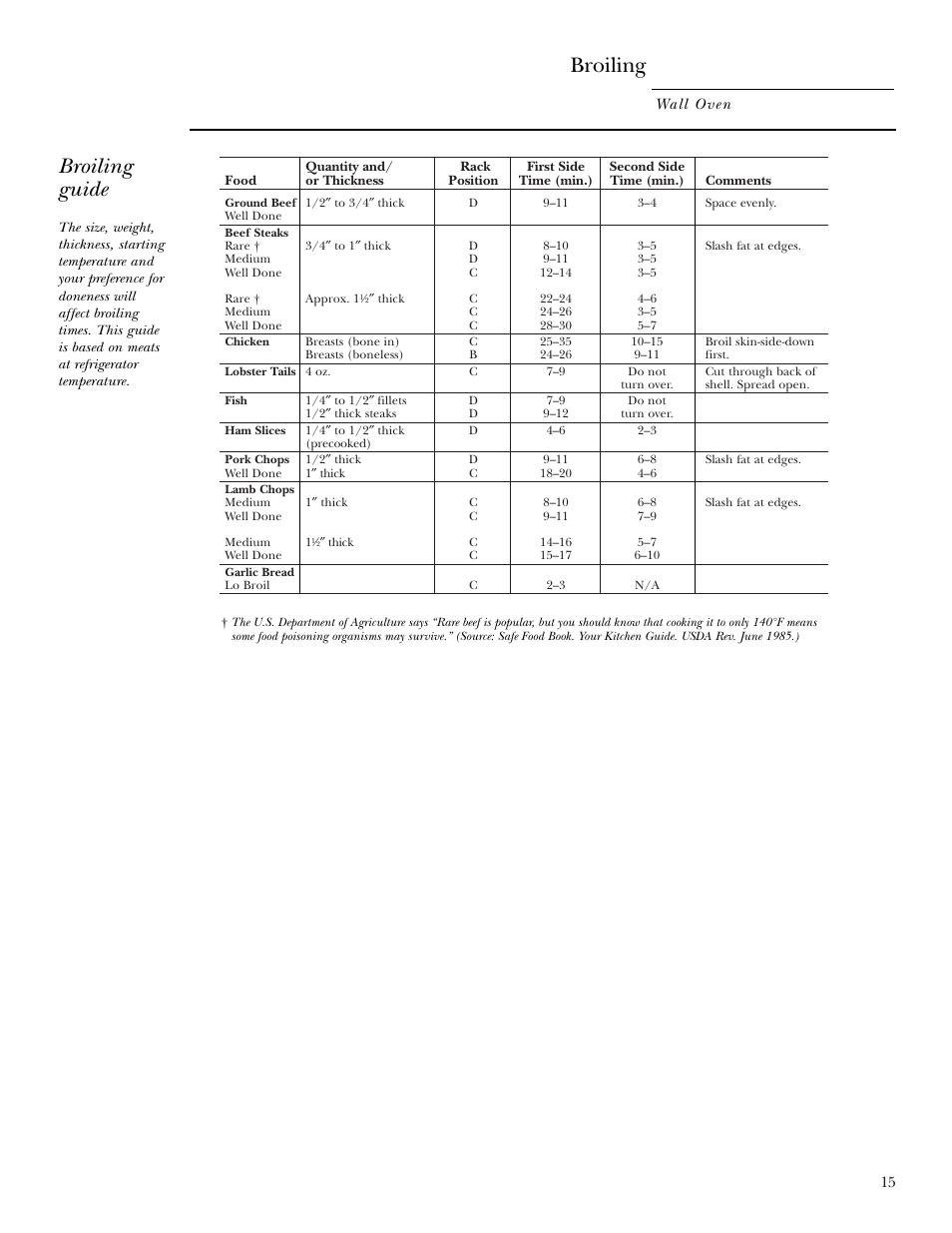 Broiling guide, Broiling | GE ZET2R User Manual | Page 15 / 156