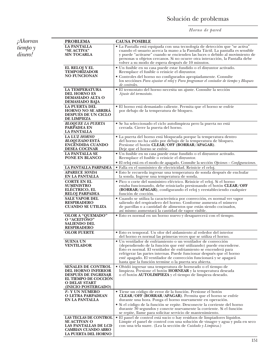 Ahorran tiempo y dinero, Solución de problemas | GE ZET2R User Manual | Page 151 / 156