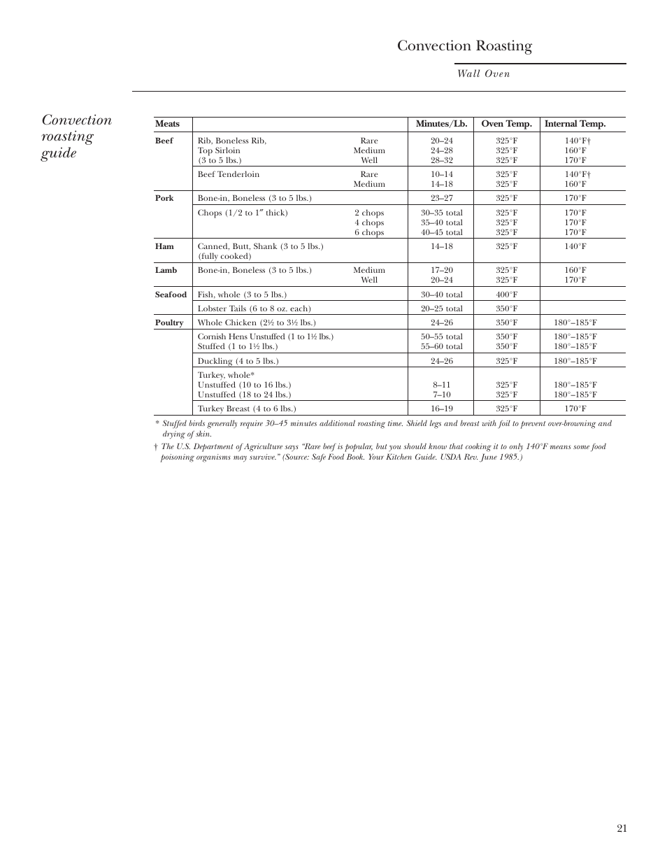 Convection roasting guide, Convection roasting | GE ZET2R User Manual | Page 21 / 156