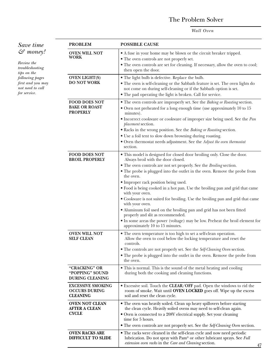 Before you call for service, Before you call for service , 48, The problem solver | Save time & money | GE ZET2R User Manual | Page 47 / 156