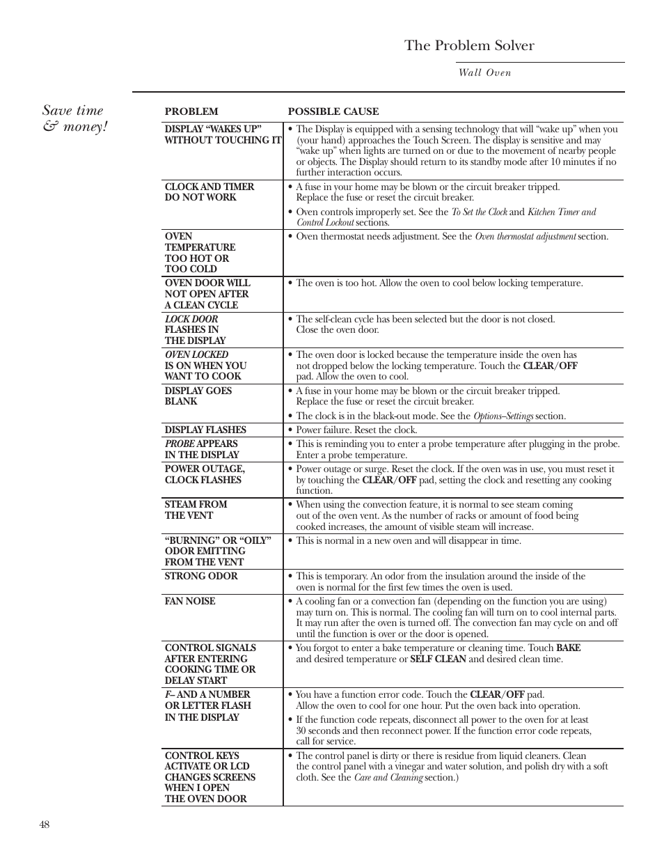 Save time & money, The problem solver | GE ZET2R User Manual | Page 48 / 156