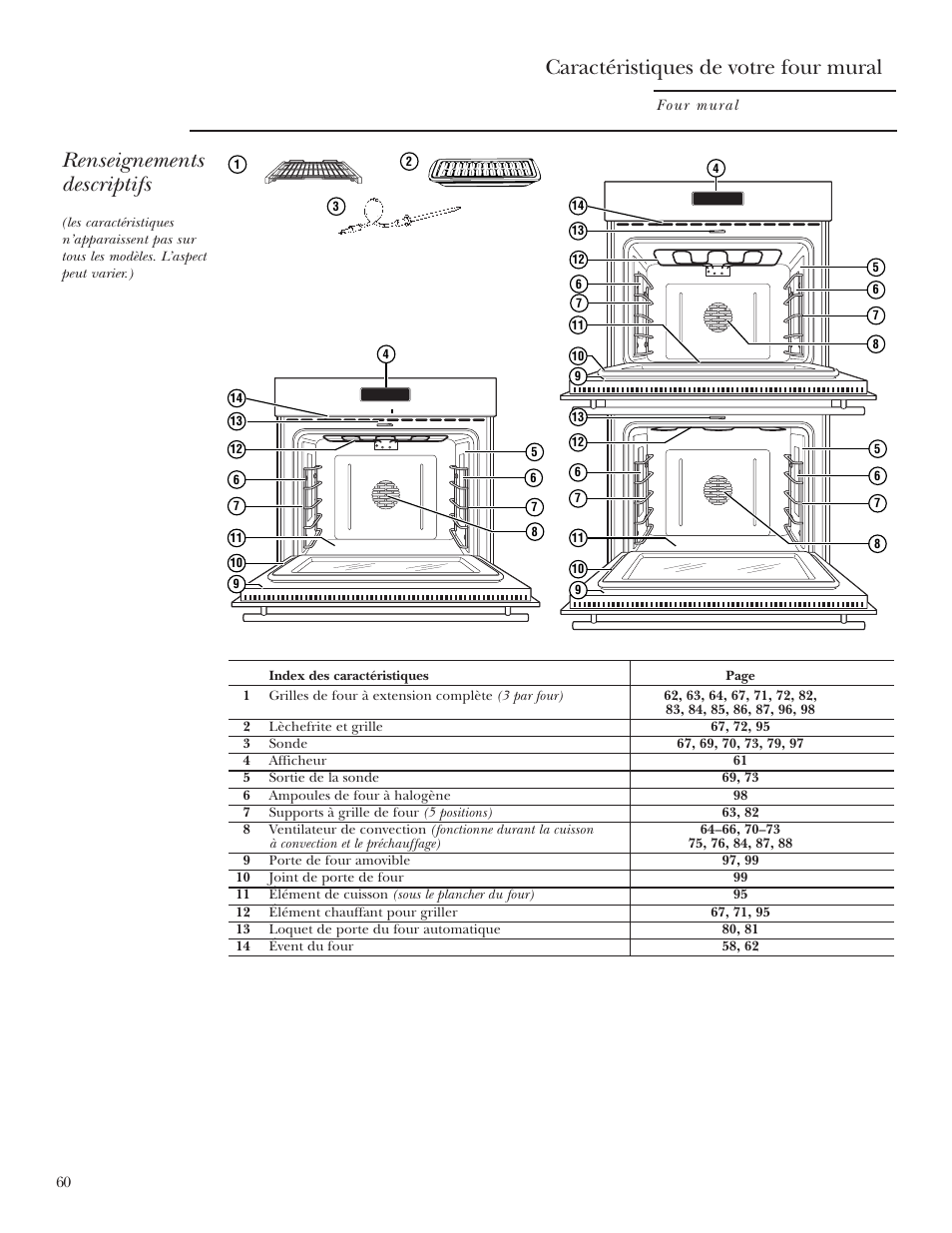 Four, Four –63, Caractéristiques de votre four mural | Renseignements descriptifs | GE ZET2R User Manual | Page 60 / 156