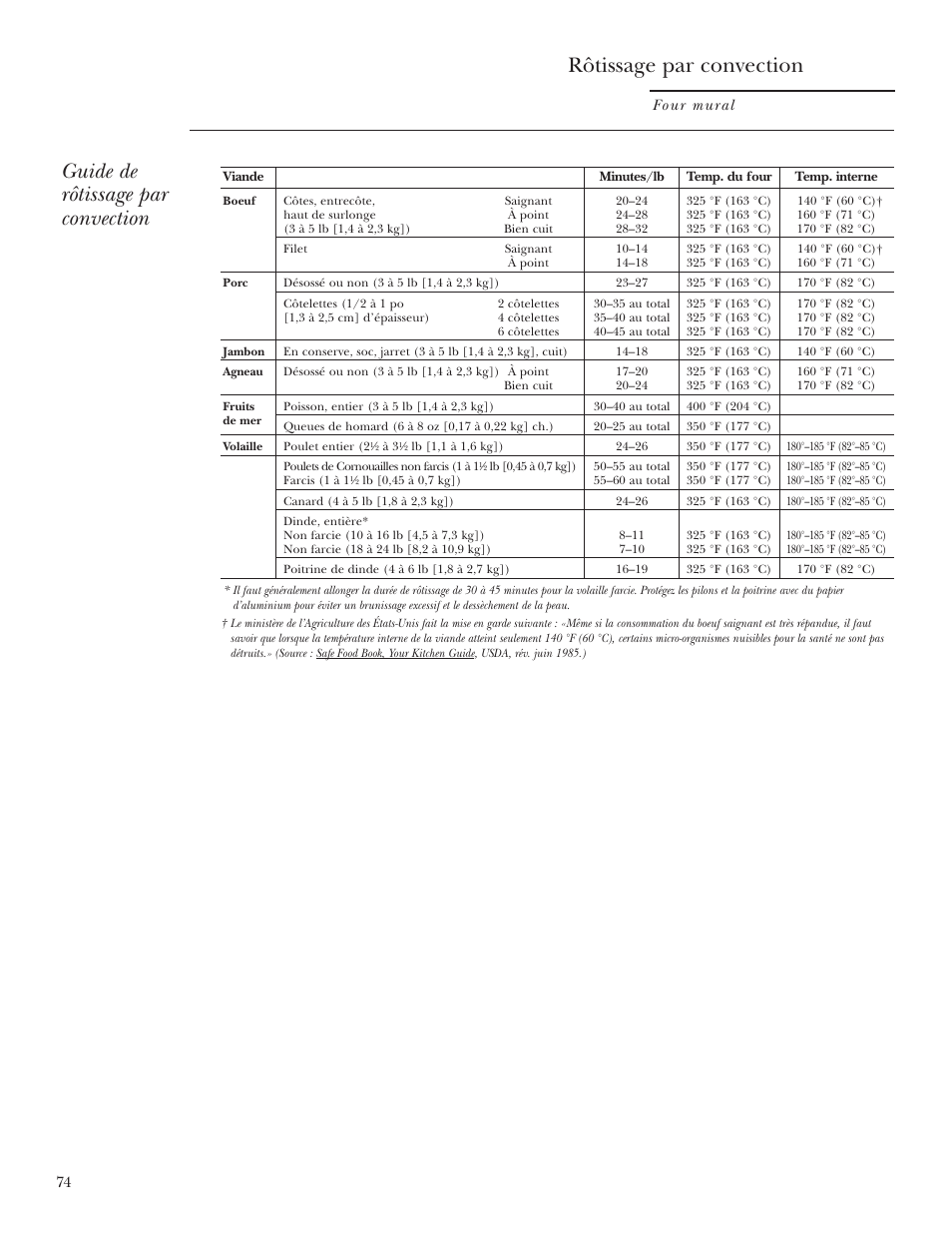 Guide de rôtissage par convection, Rôtissage par convection | GE ZET2R User Manual | Page 74 / 156