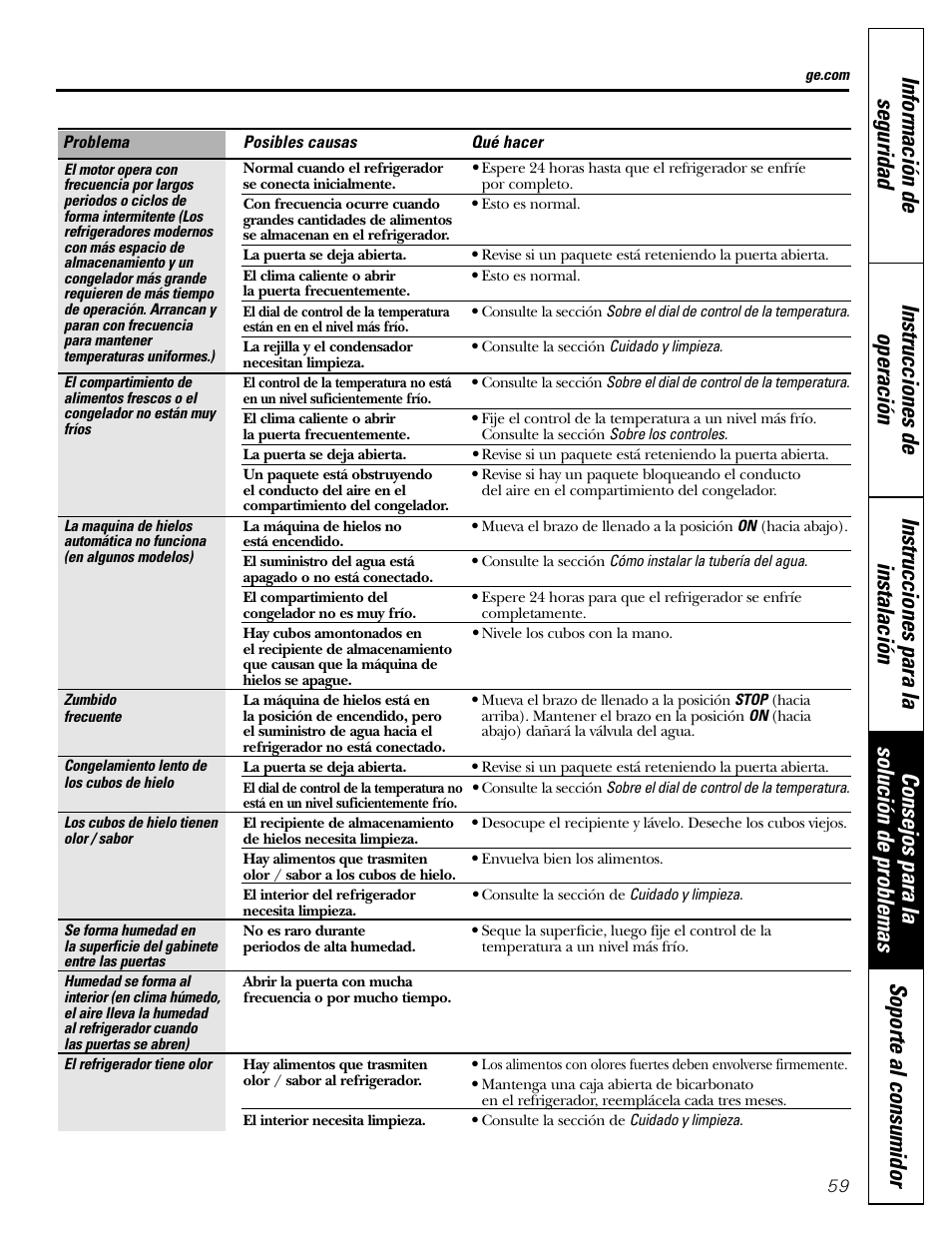 GE 197D5226P005 User Manual | Page 59 / 64